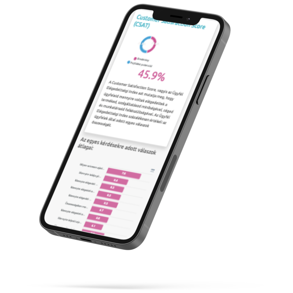 Analytics - csat telefon diagrammal